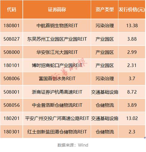 基础设施领域公募REITs值得投资吗「央企公募基金有哪些」 最新线路