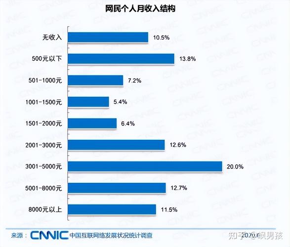 为什么年轻人刚刚踏入社会会频繁换工作「95后平均在职7个月工资」 旅游