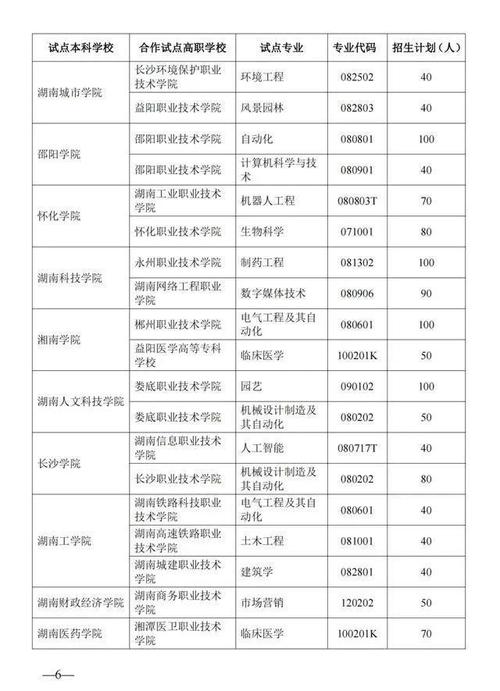 湖南的哪三所专科学校升格为本科「首个殡葬职业本科专业诞生」 旅游