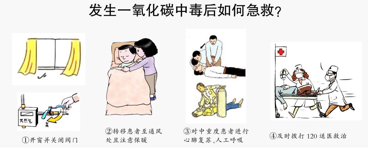 重庆女子在家烤火中毒身亡，一氧化碳中毒有什么症状，该如何避免「烧烤店劝酒死亡」 周边酒店