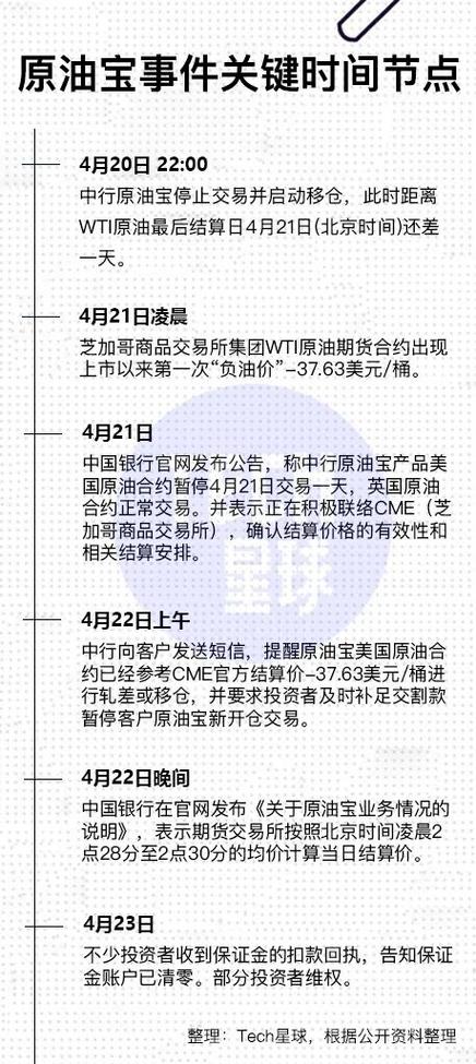 原油宝和原油期货逻辑合理吗？你怎么看「知名汽车经销商爆雷事件」 最新线路