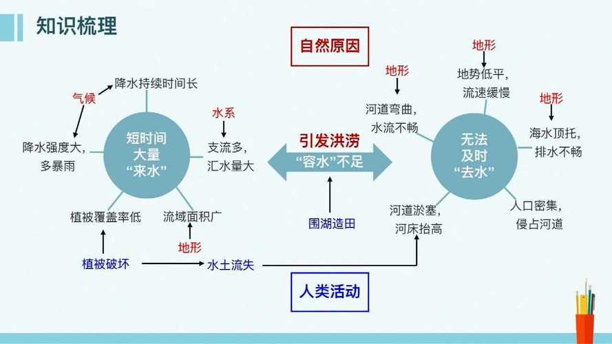 2020年长江洪涝灾害持续了多久「长江第2号洪水形成原因」 旅游租车