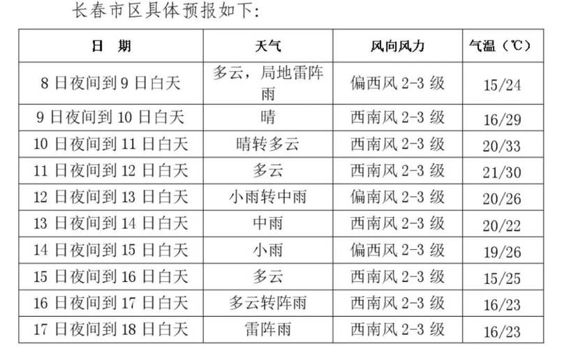 长春发布暴雨黄色预警车该怎么办「长春遭遇强对流天气」 旅游