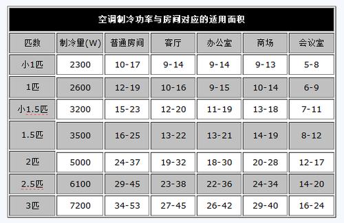 房间空调买几匹好「」 旅行线路