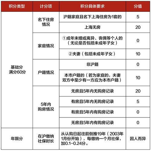 慈溪大学生购房补贴网上怎么申请「学生凭学生证可购房子吗」 自助旅游