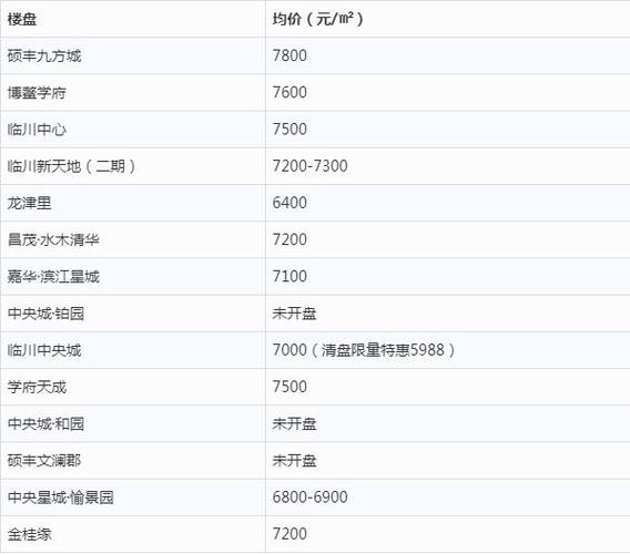 抚州的县城7000元房价高吗「江浙沪毛坯房卖16万元」 旅行线路